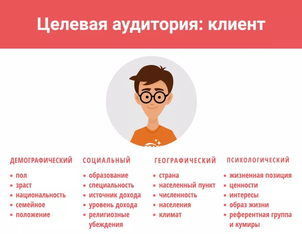 Топ 10 лучших сервисов для проведения онлайн опросов и голосования