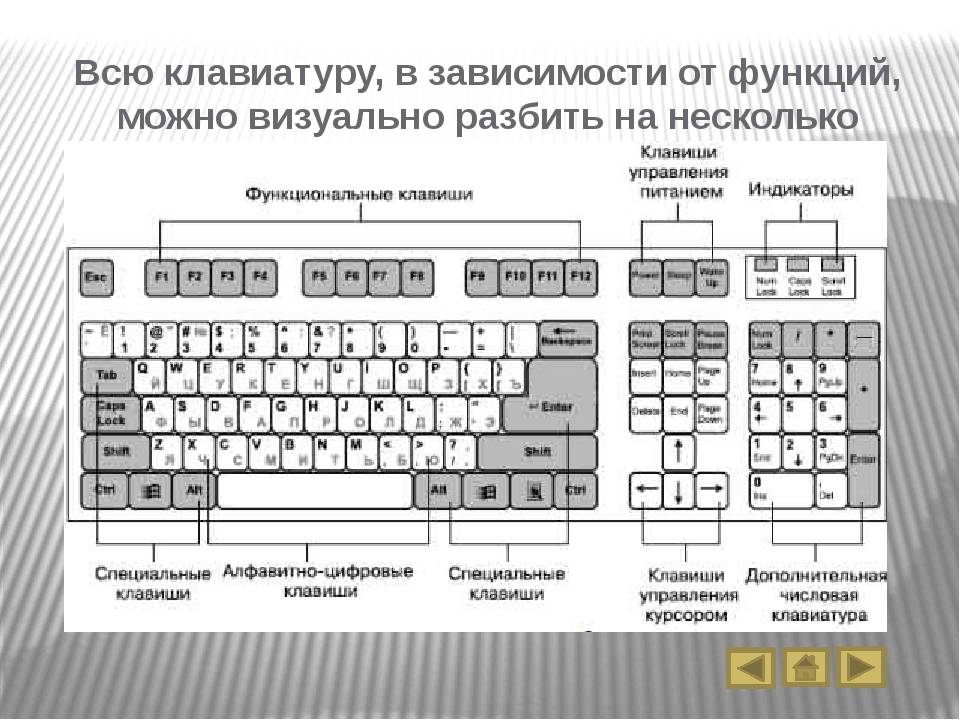 Как изменить режим работы функциональных клавиш на ноутбуке?