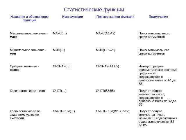 12 основных функций excel, которые должен знать каждый - cpab