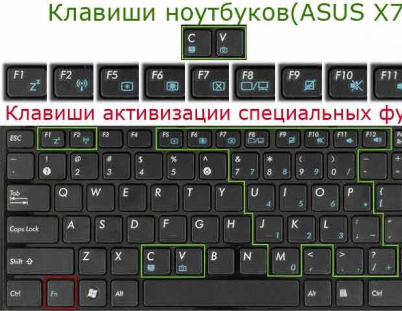 Что делать, если не работает клавиша fn на клавиатуре ноутбуков asus, hp, acer, lenovo, dell, sony vaio