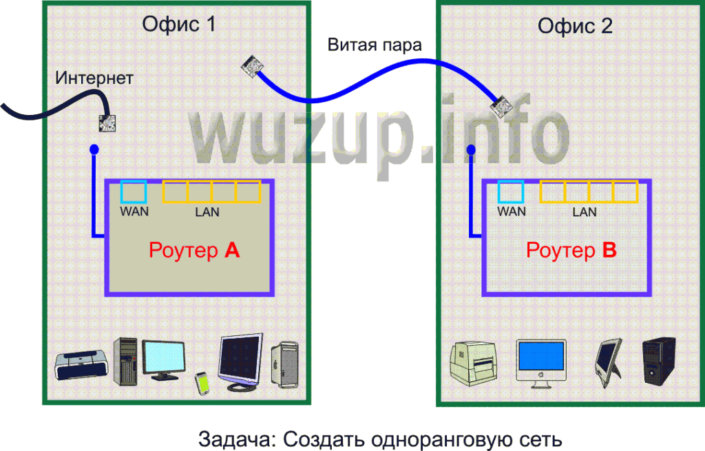 Настройка роутера дом ру своими руками