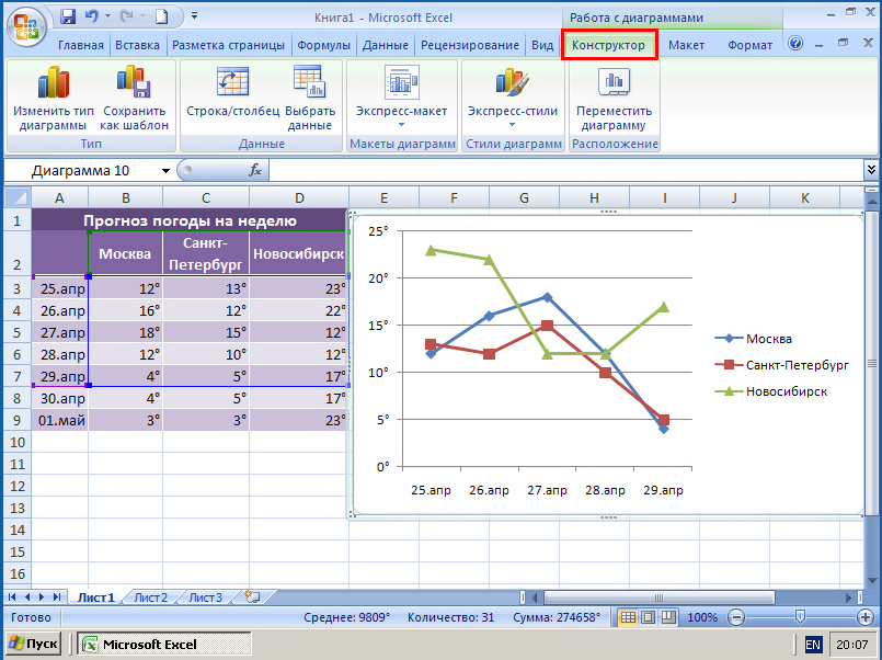 Как построить график в microsoft excel - cpab