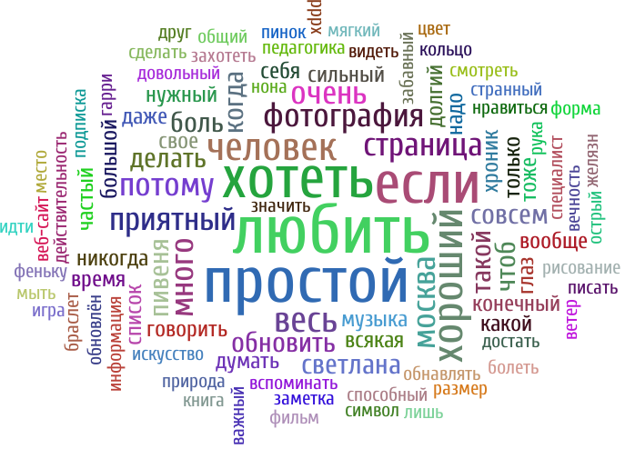 11+ free best word cloud generators & tools in 2024