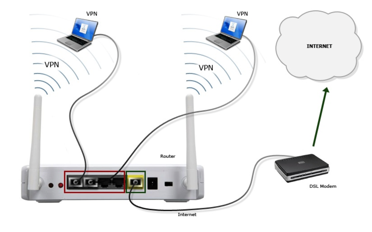 Как подключить модем 4g к планшету андроид. подключение usb-модема к планшету на базе андроид. последовательность подсоединения usb-модема