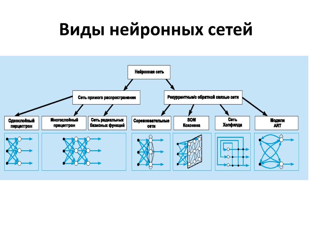 Семь лучших нейросетей на июнь 2023, чтобы написать свою музыку бесплатно