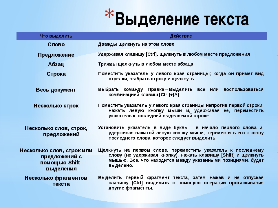 Пользуемся клавиатурой: когда нет мышки и тачпада