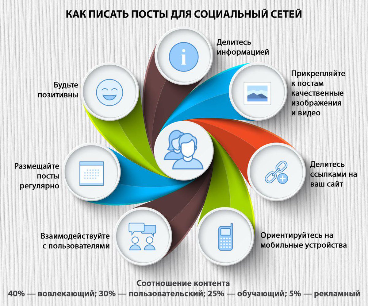 Как поделиться публикацией в фейсбук на компьютере и телефоне
