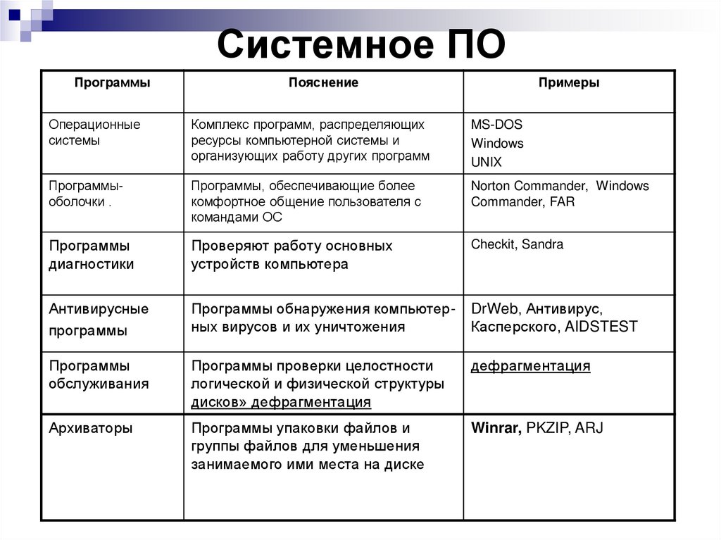 Инструкции по установке приложений android на пк и ноутбук через эмулятор bluestacks