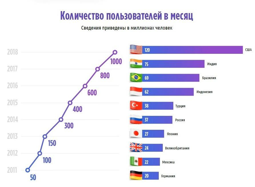 Как привязать инстаграм к вконтакте, одноклассникам и фейсбуку, чтобы фото и видео появлялись в этих соцсетях автоматически