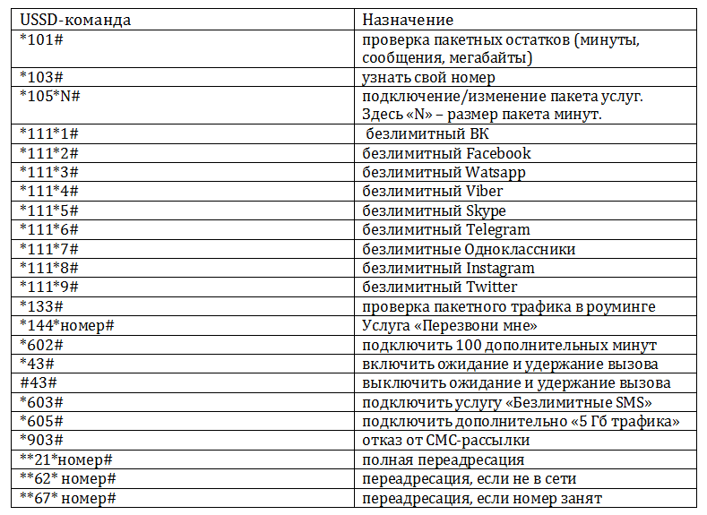 Как узнать свой номер йота — все способы