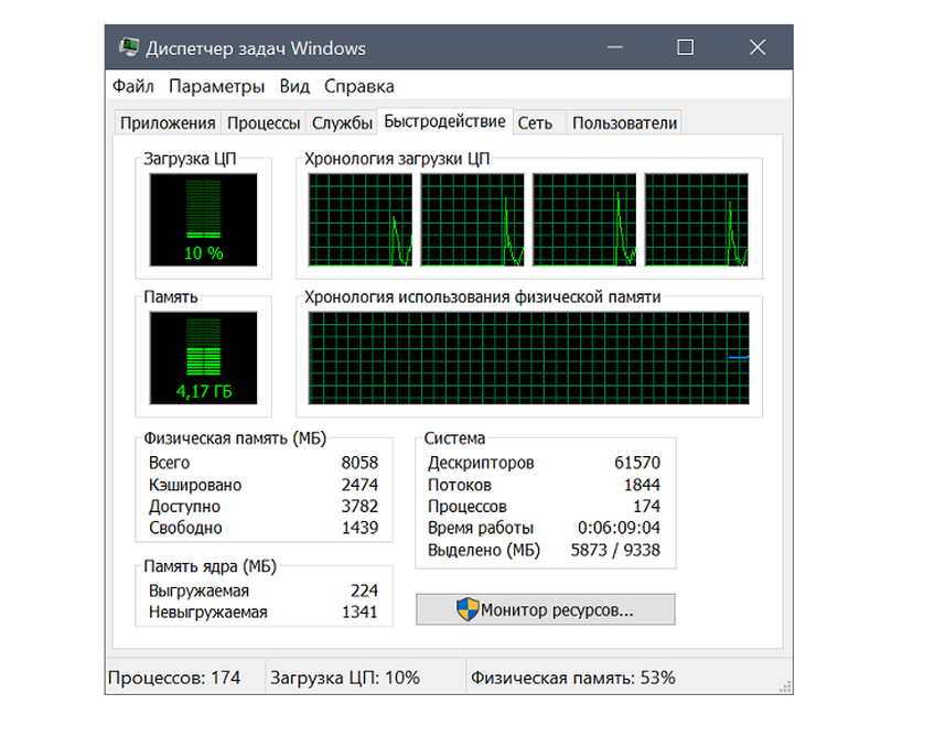 Диспетчер задач windows 8