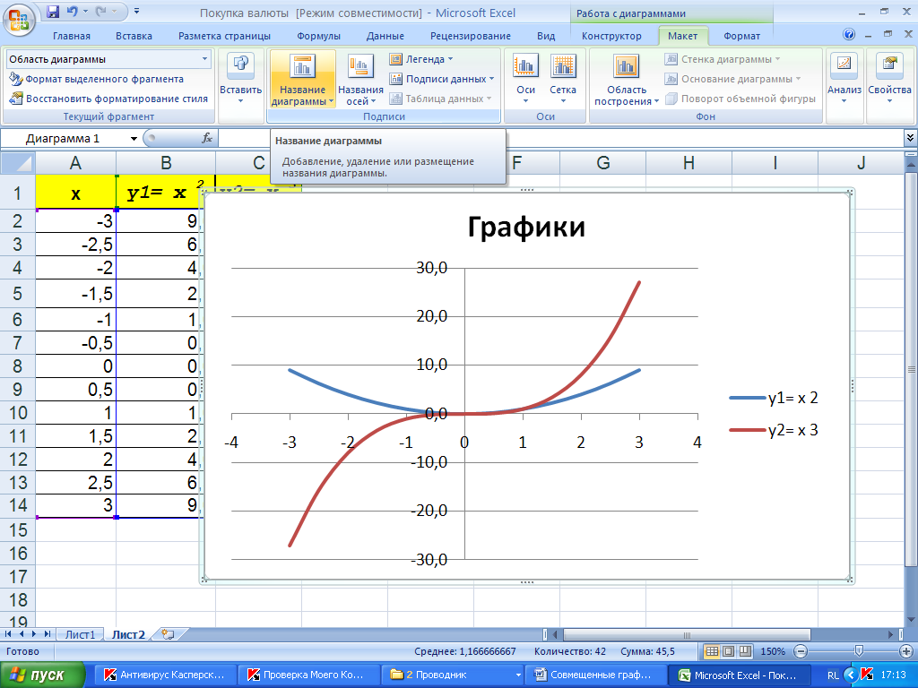 Как построить график функции в excel по её формуле