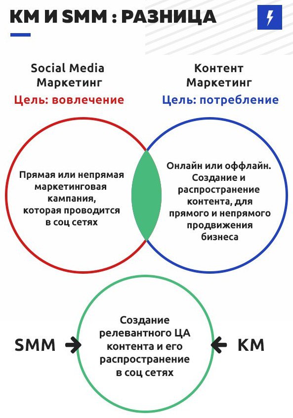 Редактирование группы вк. как редактировать группу в вк. как управлять группой в контакте если ты админ, модератор или редактор