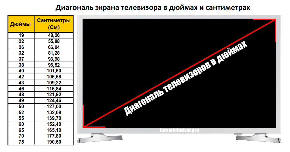 Как узнать диагональ своего ноутбука: 2 простых способа