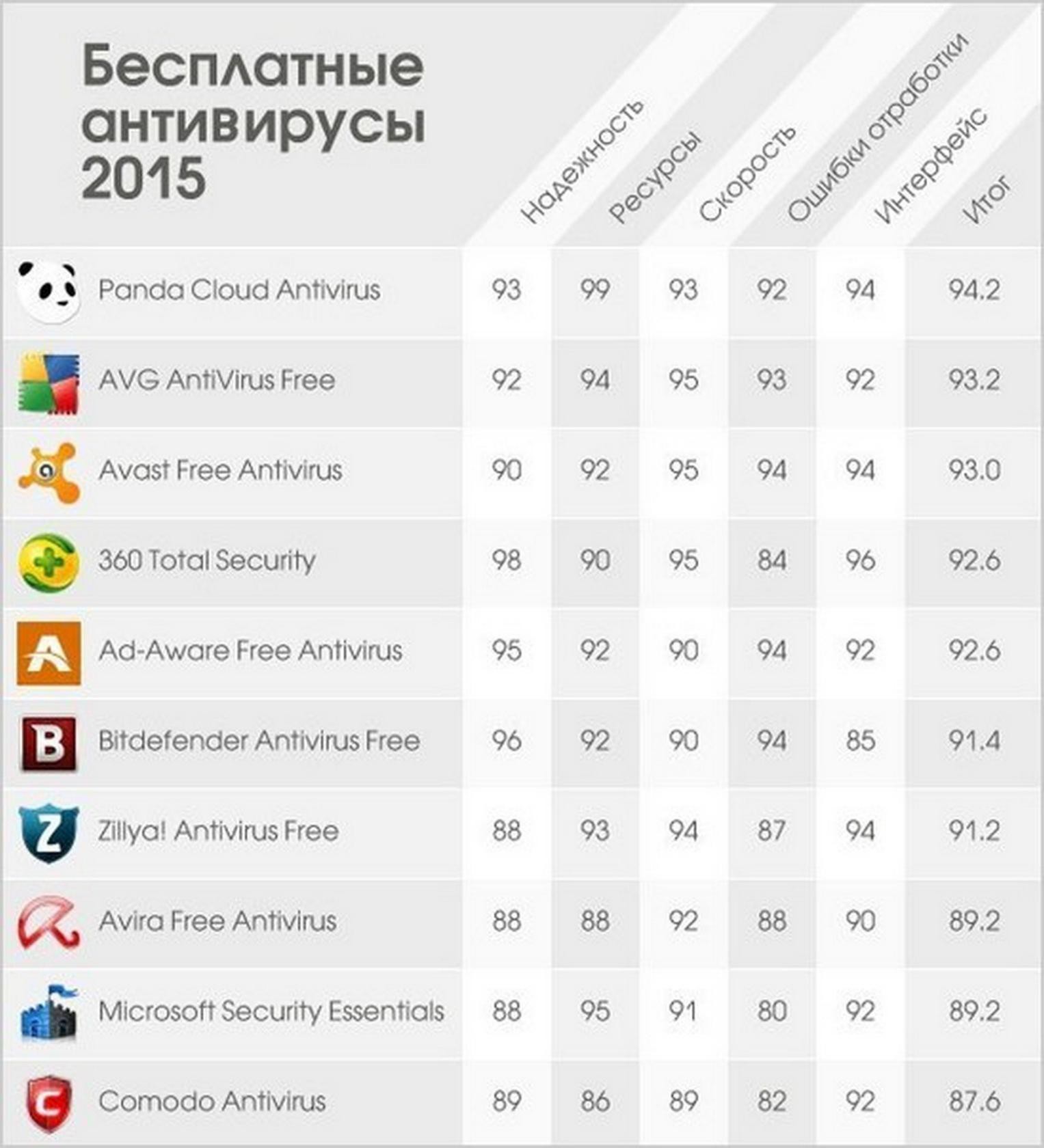 Avast vs kaspersky side-by-side antivirus comparison (2024)