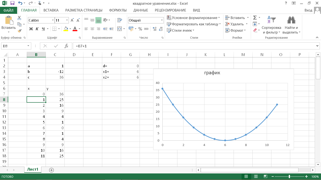 Как экстраполировать график в excel?