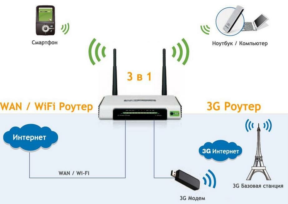 Роутер zte: настройка, как поменять пароль на wi-fi и админку, решение частых проблем