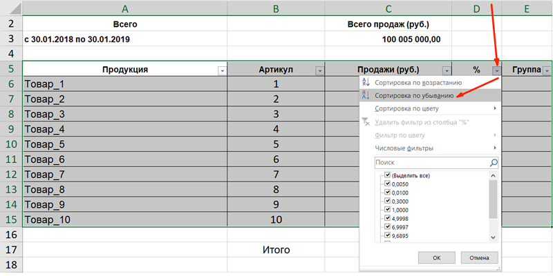 Что представляет собой abc-метод анализа