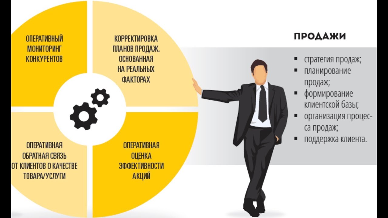 Как сделать опрос в гугл форме: инструкция | digital academy