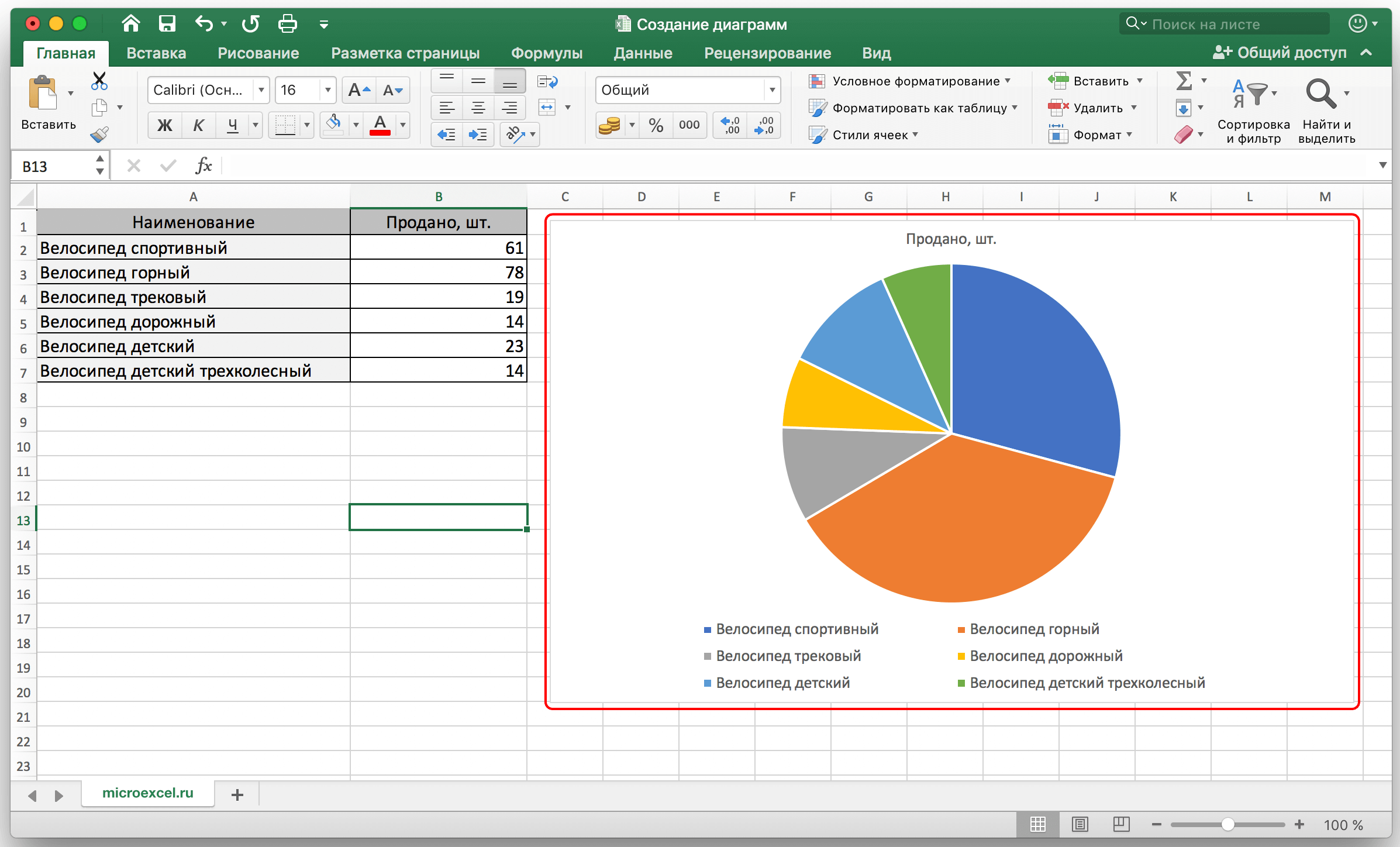 Как сделать круговую диаграмму в excel - офисгуру