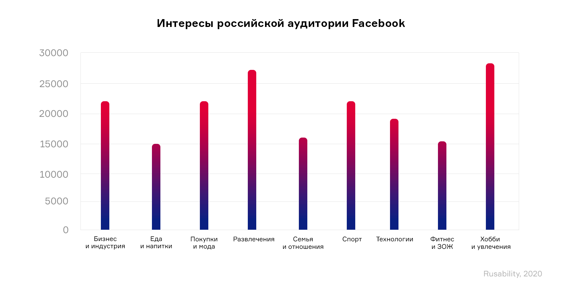 Подписчики в одноклассниках: где посмотреть