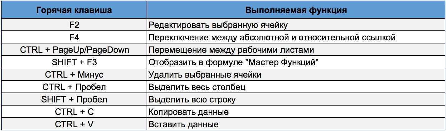Как сделать таблицу в excel. пошаговая инструкция