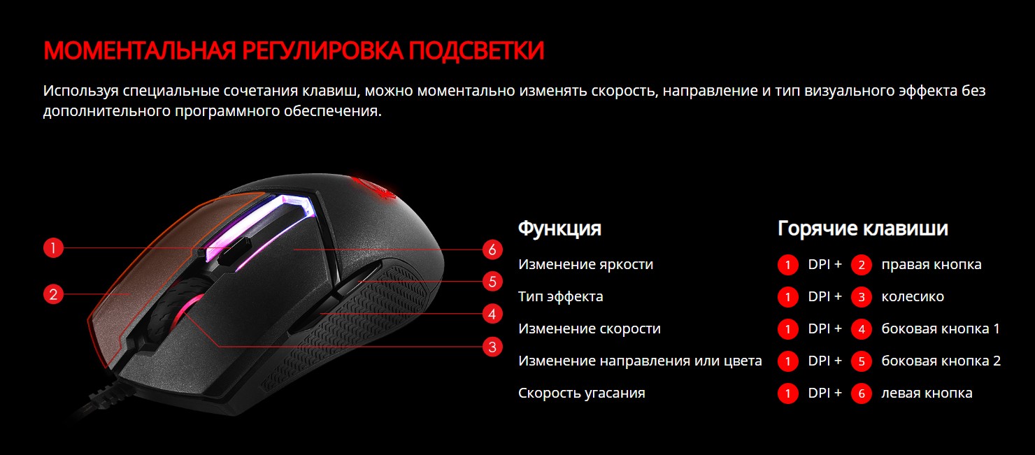 Как изменить dpi вашей мыши из windows