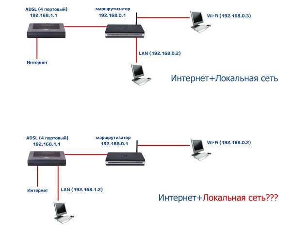 Wi-fi роутер дом ру