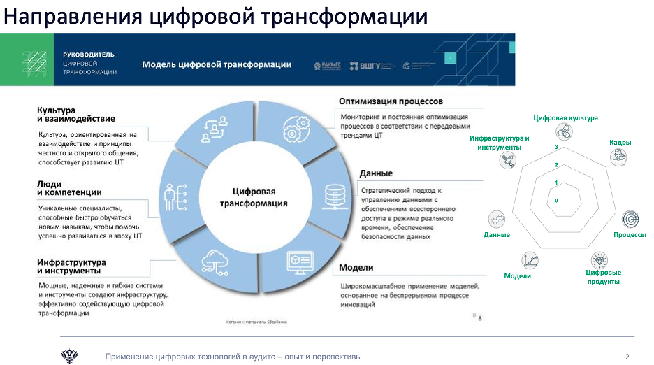 Вопрос: как сделать репост на facebook?