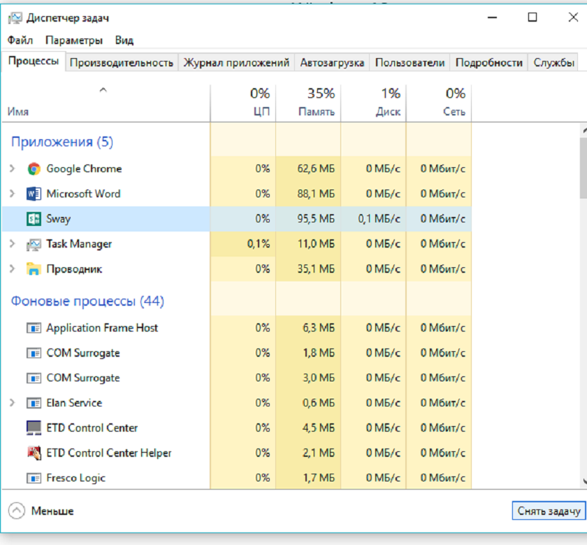 Smss exe что это за процесс