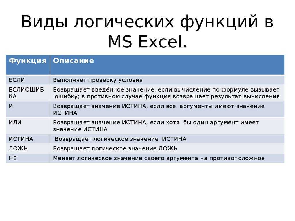 С помощью функции ВЫБОР можно возвращать в ячейку значения указанного индекса Несмотря на простоту синтаксиса, данный оператор имеет широкие возможности
