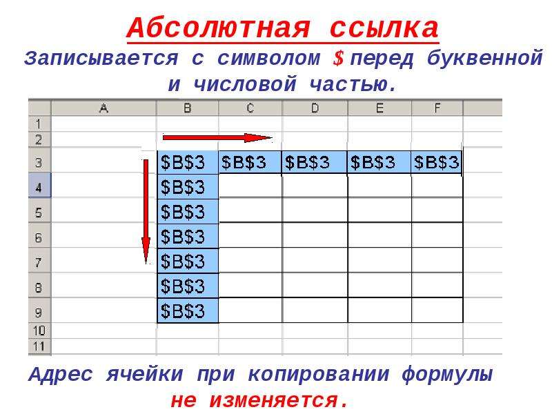 Абсолютные и относительные ссылки в excel - эксель хак: онлайн-академия