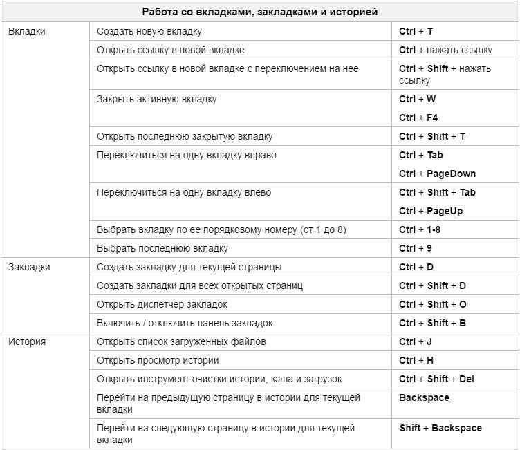 Punto switcher: что это за программа под mac, windows 7/10, как скачать бесплатно с официального сайта переключатель клавиатуры пунто свитчер, а также аналоги онлайн