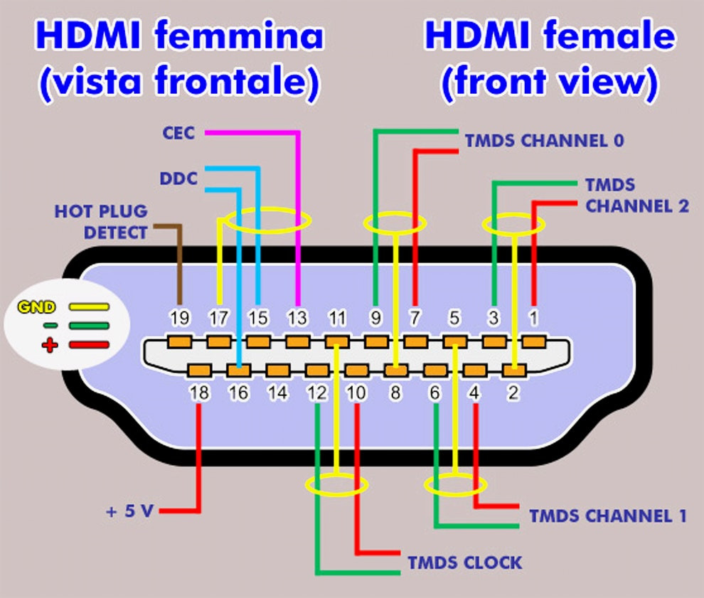 Что такое hdmi-кабель: как выбрать провод по длине и разъему