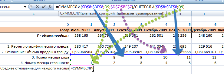 Функция гпр в excel: принцип работы и примеры использования