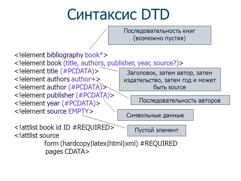 Основы xml для начинающих | info-comp.ru - it-блог для начинающих