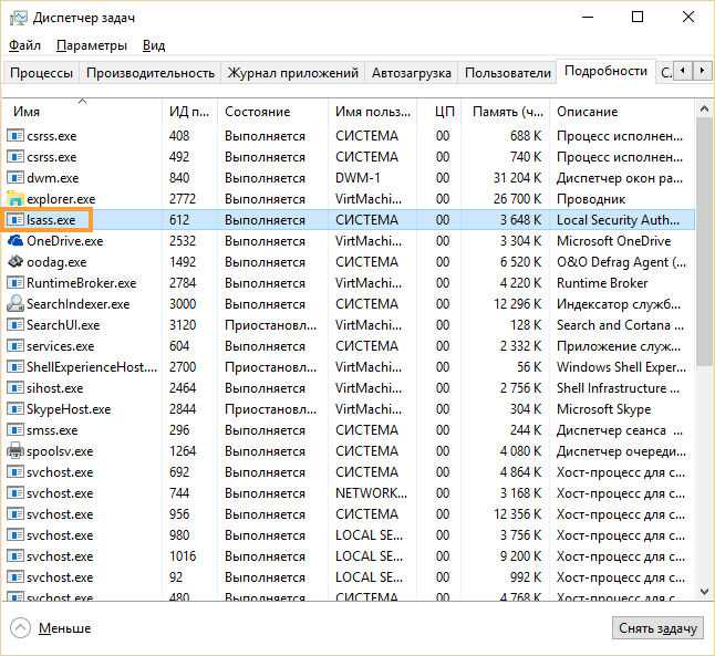 Lsass exe что грузит процессор. процесс lsass exe грузит процессор