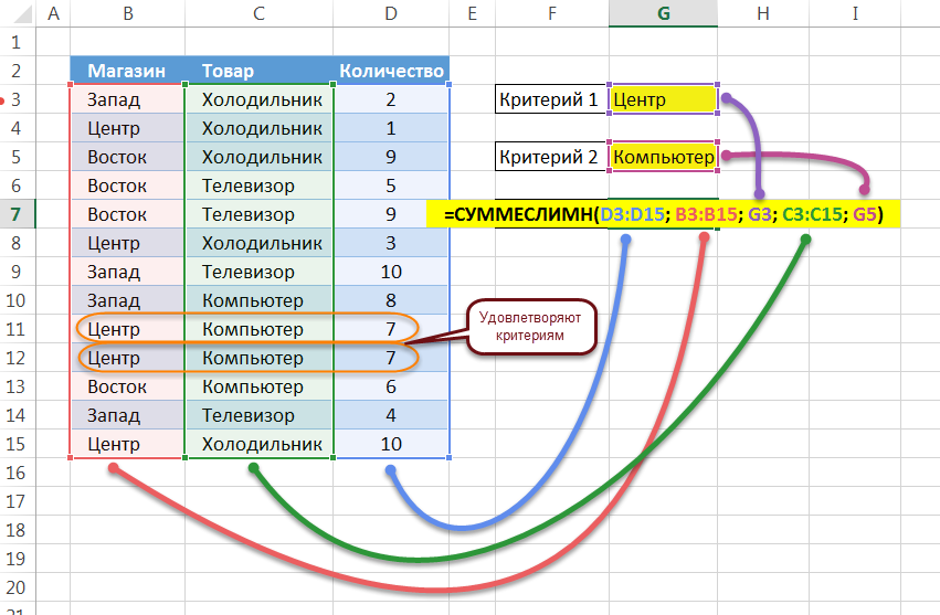 Для чего нужна функция суммесли в excel (примеры применения)