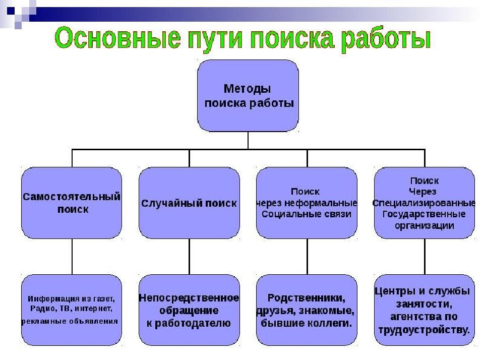 Полезные сайты и программы для редакторов и копирайтеров