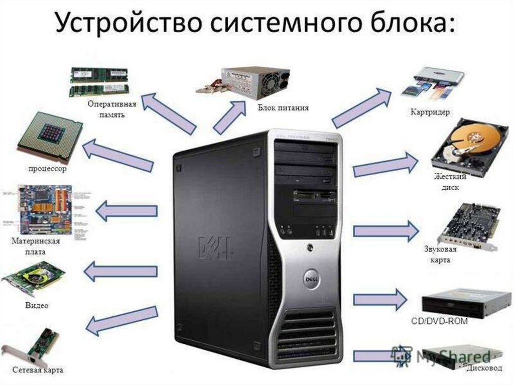 Замена материнской платы без переустановки windows 7/8/10