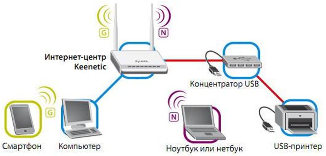 Как узнать ip-адрес принтера в windows, через роутер