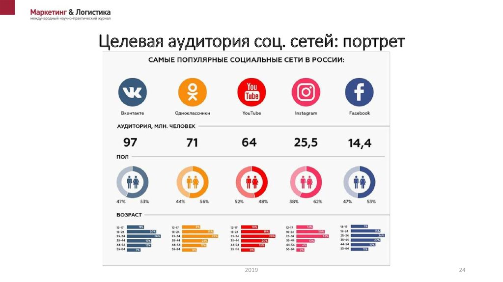 Кто посещал страницу вашего профиля на facebook? | ichip.ru