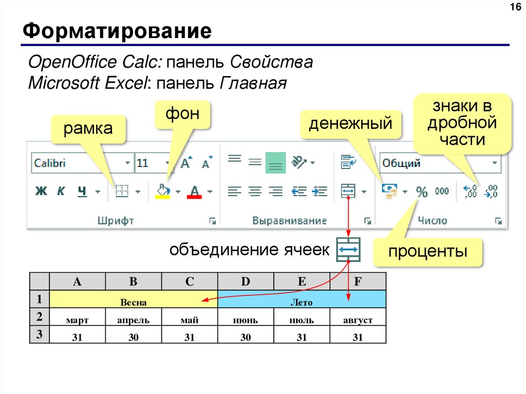 Форматирование таблиц в excel. как выполнять форматирование таблиц — пошаговое руководство