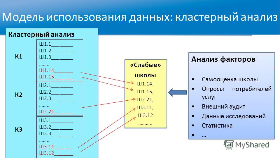 Столбчатая диаграмма в excel как сделать кластеризованный столбец диаграммы?