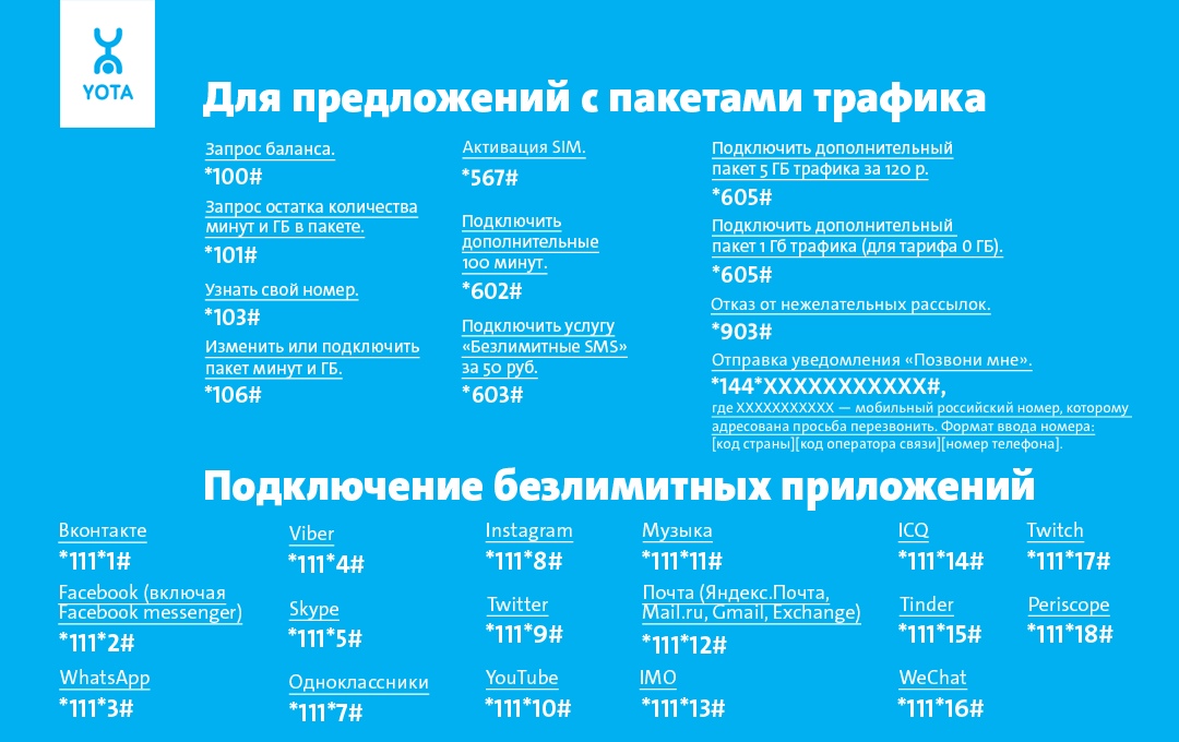 Узнать свой номер yota — ussd-команда: *103#, по sms: 0999