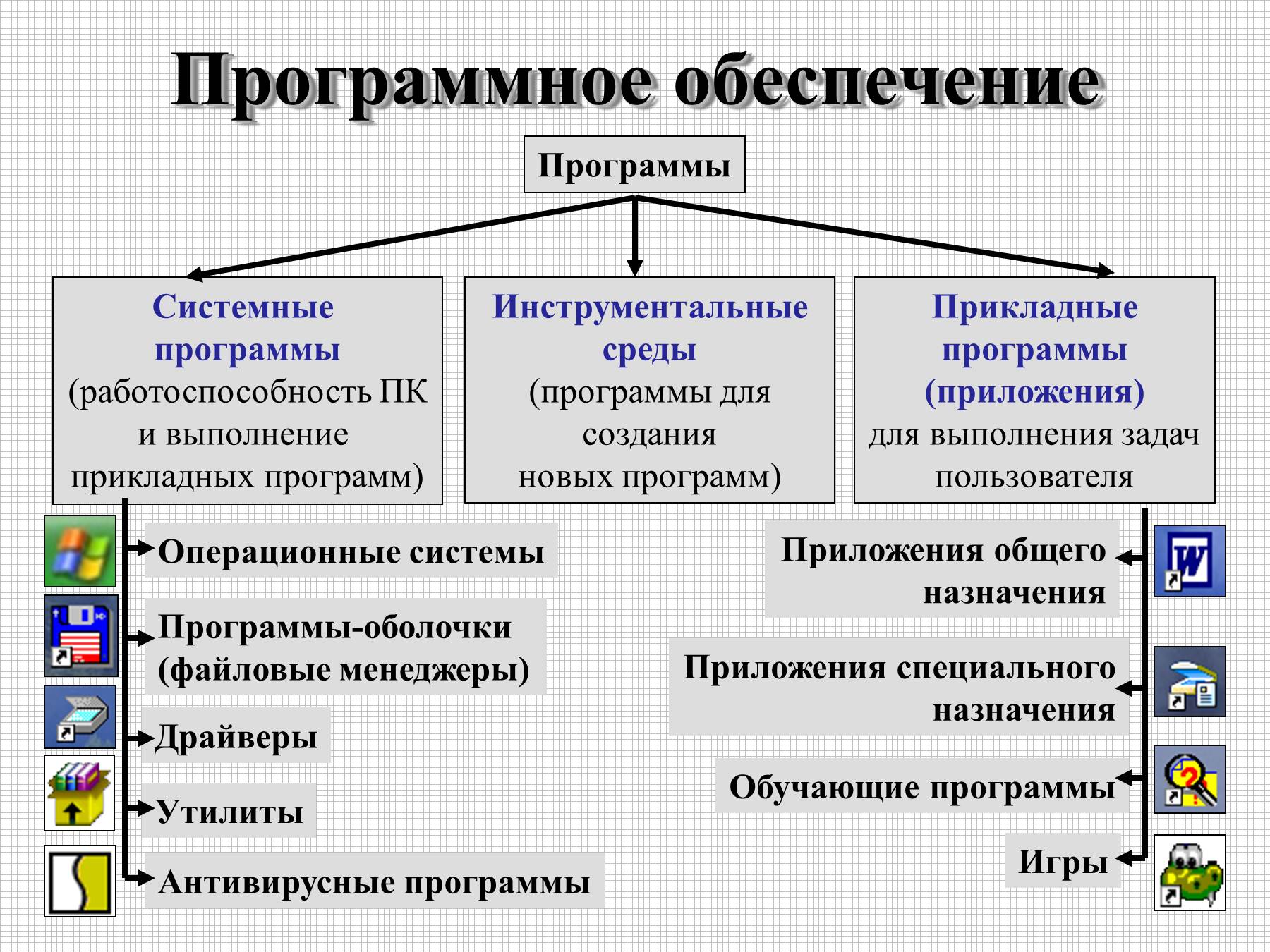 Скачать одноклассников на пк с windows 11, 10, 8, 7: инструкция по установке