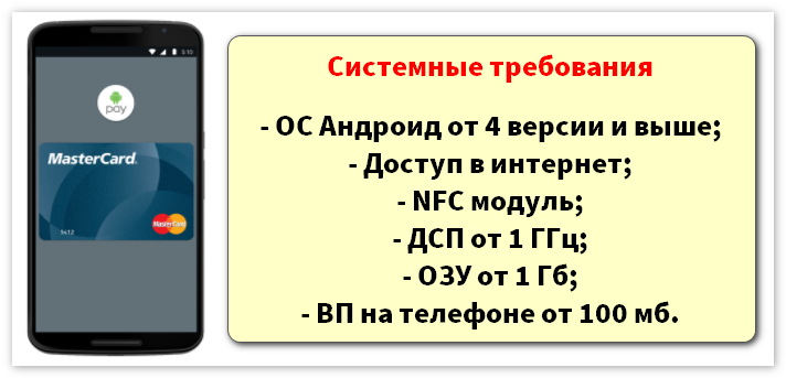 Как удалить карту из android pay