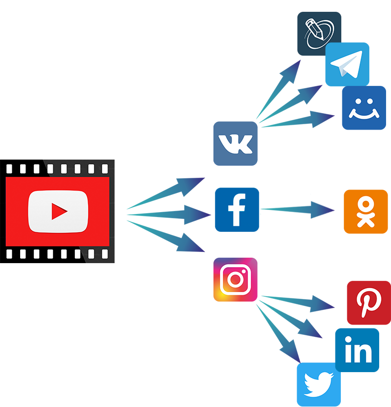 Как связать инстаграм с контактом