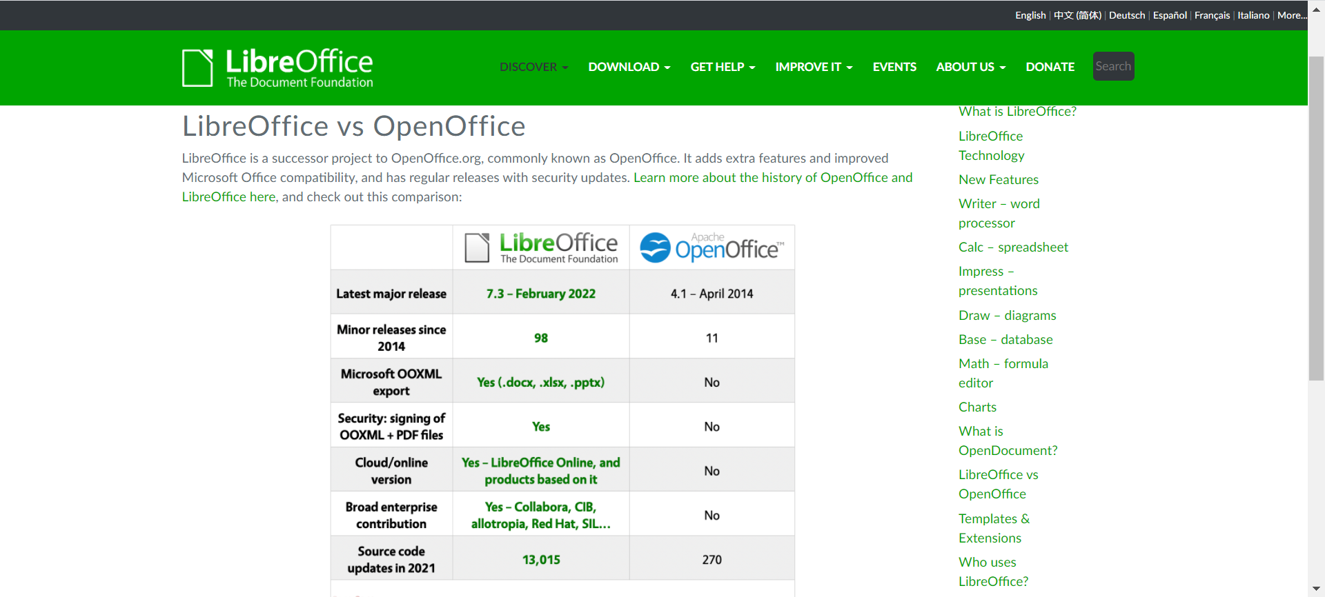 Что выбрать: libreoffice и openoffice