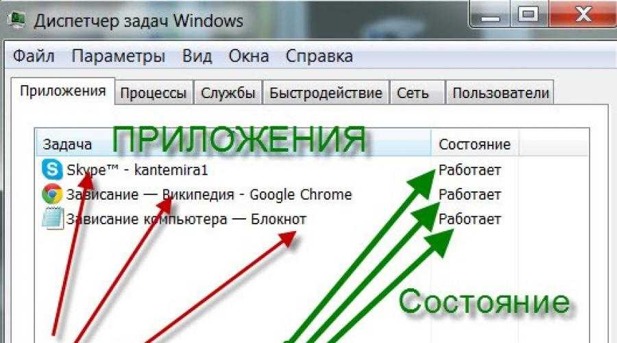 Поиск и устранение неисправностей видеокарты - tvoupc